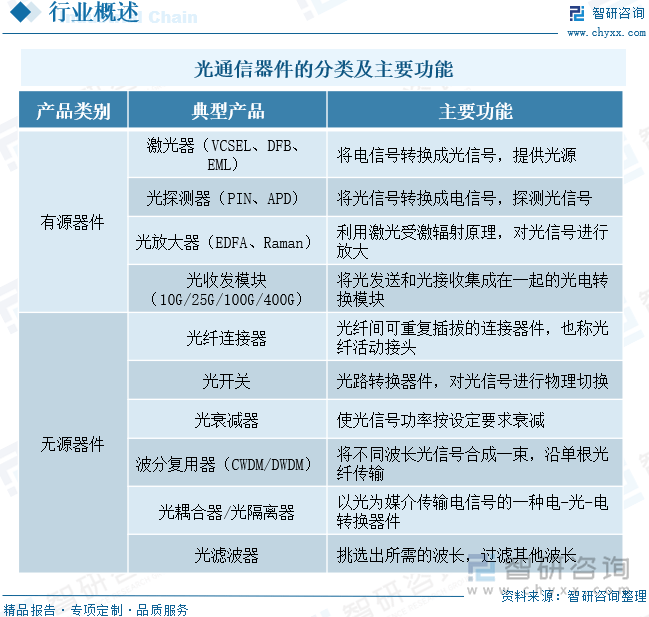 pg电子免费模拟器干货分享！2024年中国光通信器件行业发展概况及未来投资前景分