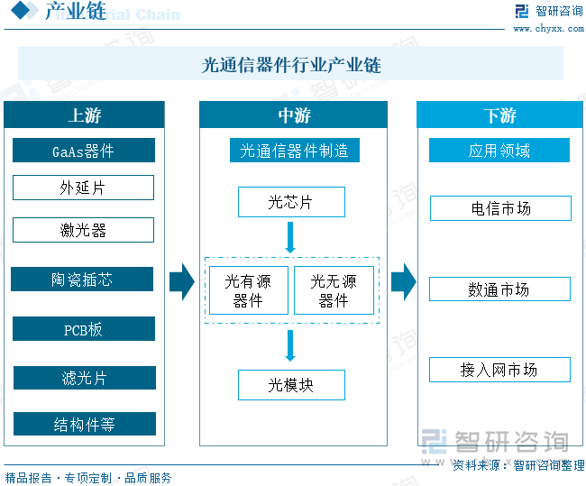 pg电子免费模拟器干货分享！2024年中国光通信器件行业发展概况及未来投资前景分析报告(图5)