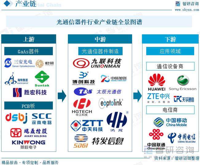 pg电子免费模拟器干货分享！2024年中国光通信器件行业发展概况及未来投资前景分析报告(图6)